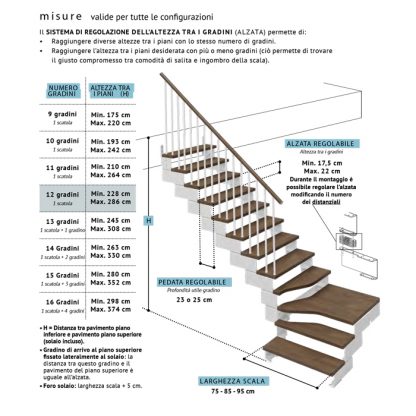 Scale per interni in kit prefabbricate Composity misure