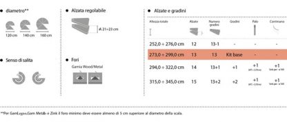 Dimensioni di ingombro del modello Gam Legno 120 cm.