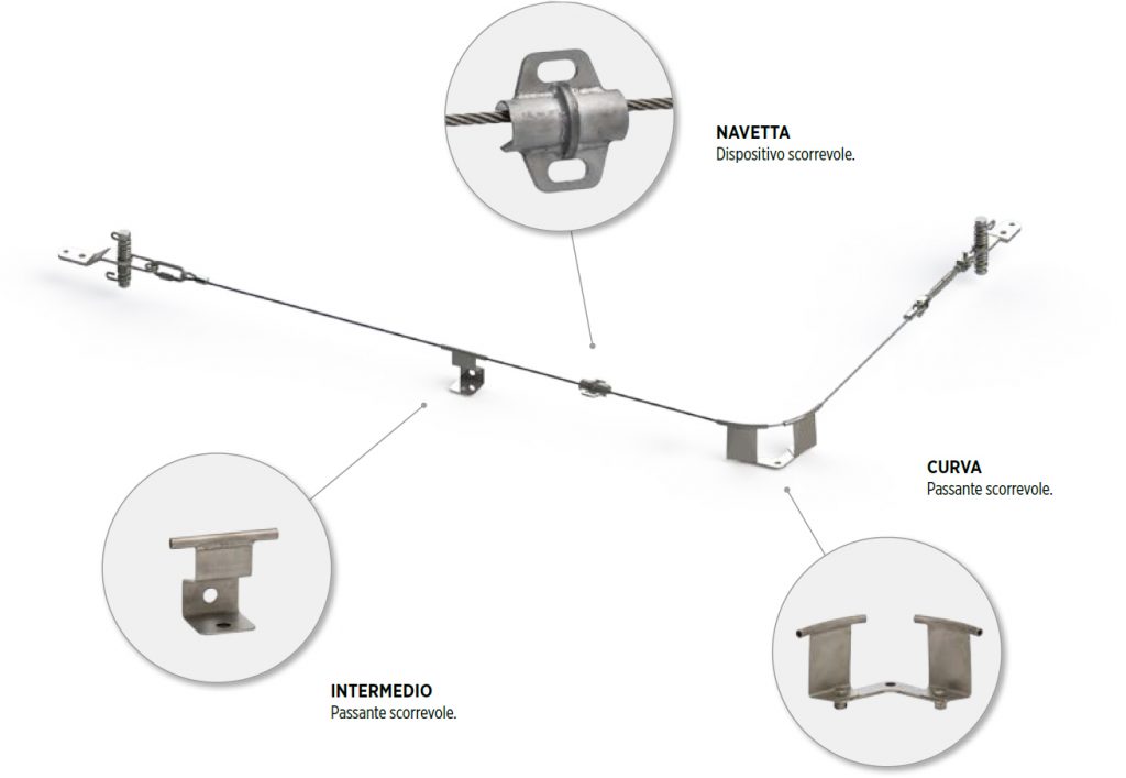 Linee vita QuickTsSafe