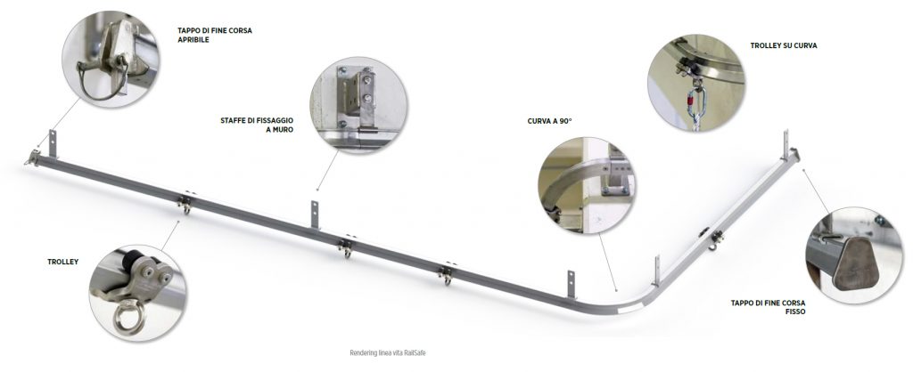 Linea vita rigida orizzontale