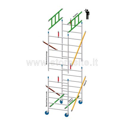 Ponteggio lux UNI EN 1004 4 metri tabella misure