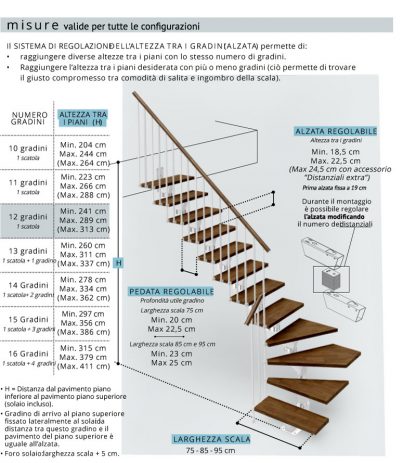 Scale per interni in kit prefabbricate Knock misure