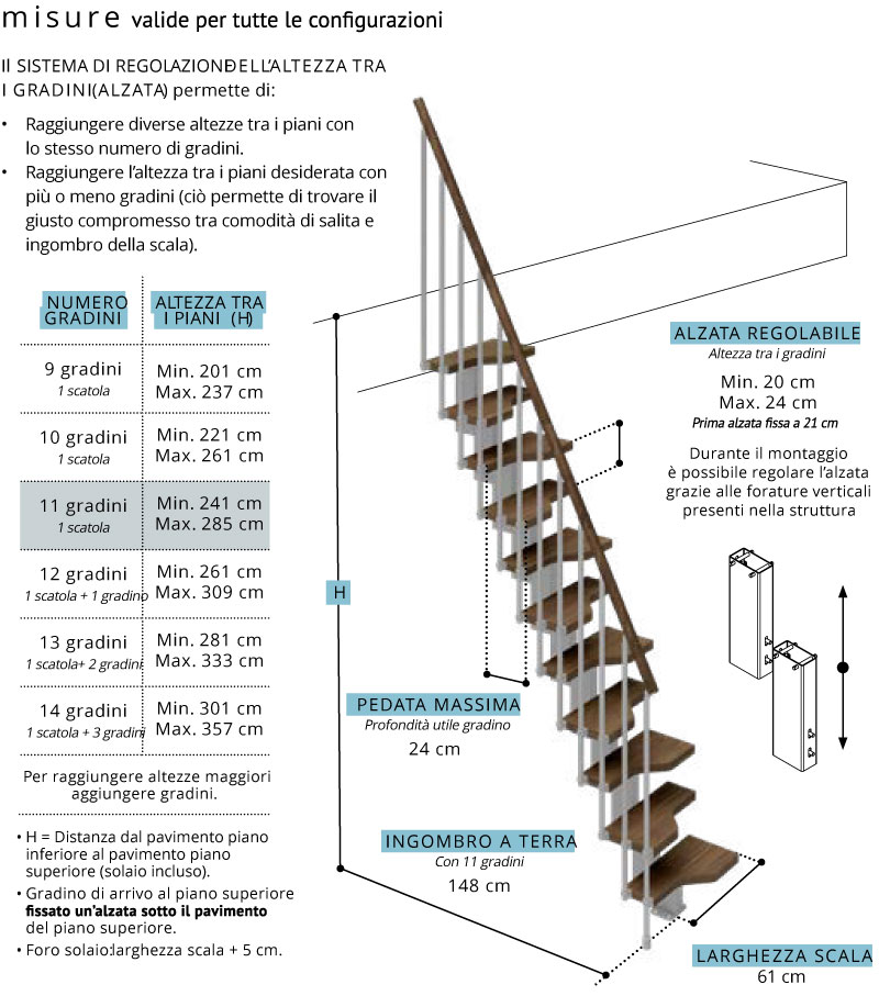 Scala per interni salvaspazio Mini 14 gradini tabella misure