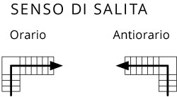 Scala per interni salvaspazio Mini 14 gradini senso di salita