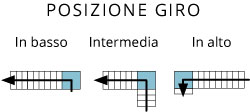 Scala per interni salvaspazio Mini 14 gradini posizione giro