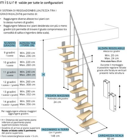 Scale prefabbricate a giorno per interni in kit salvaspazio Small misure