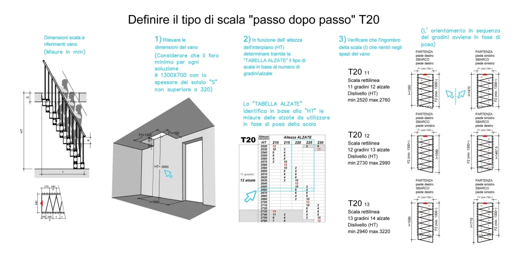 Scala salvaspazio T20 Istruzioni