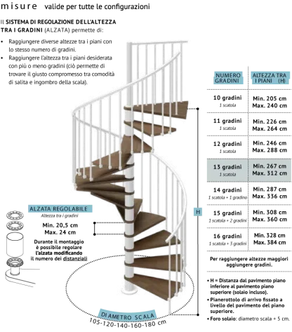 Scala a chiocciola per interni Phola misure