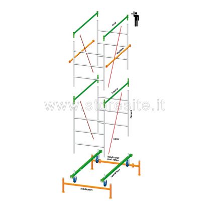 Mini Ponteggio TI 2.7 metri tabella misure