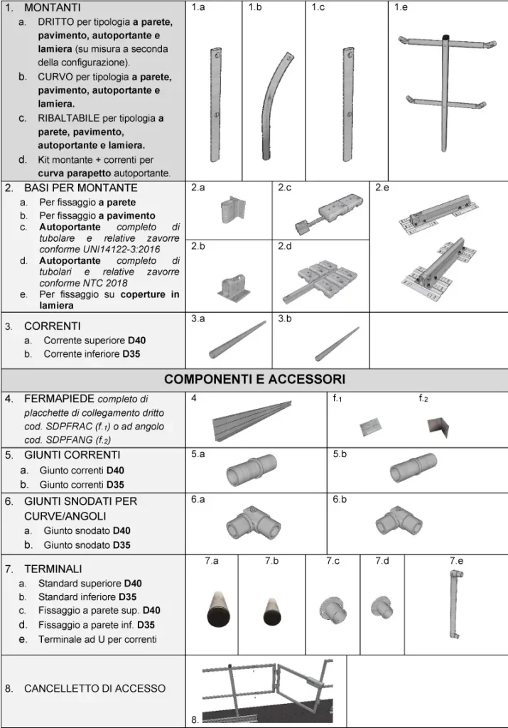 COMPONENTI PARAPETTO ANTICADUTA